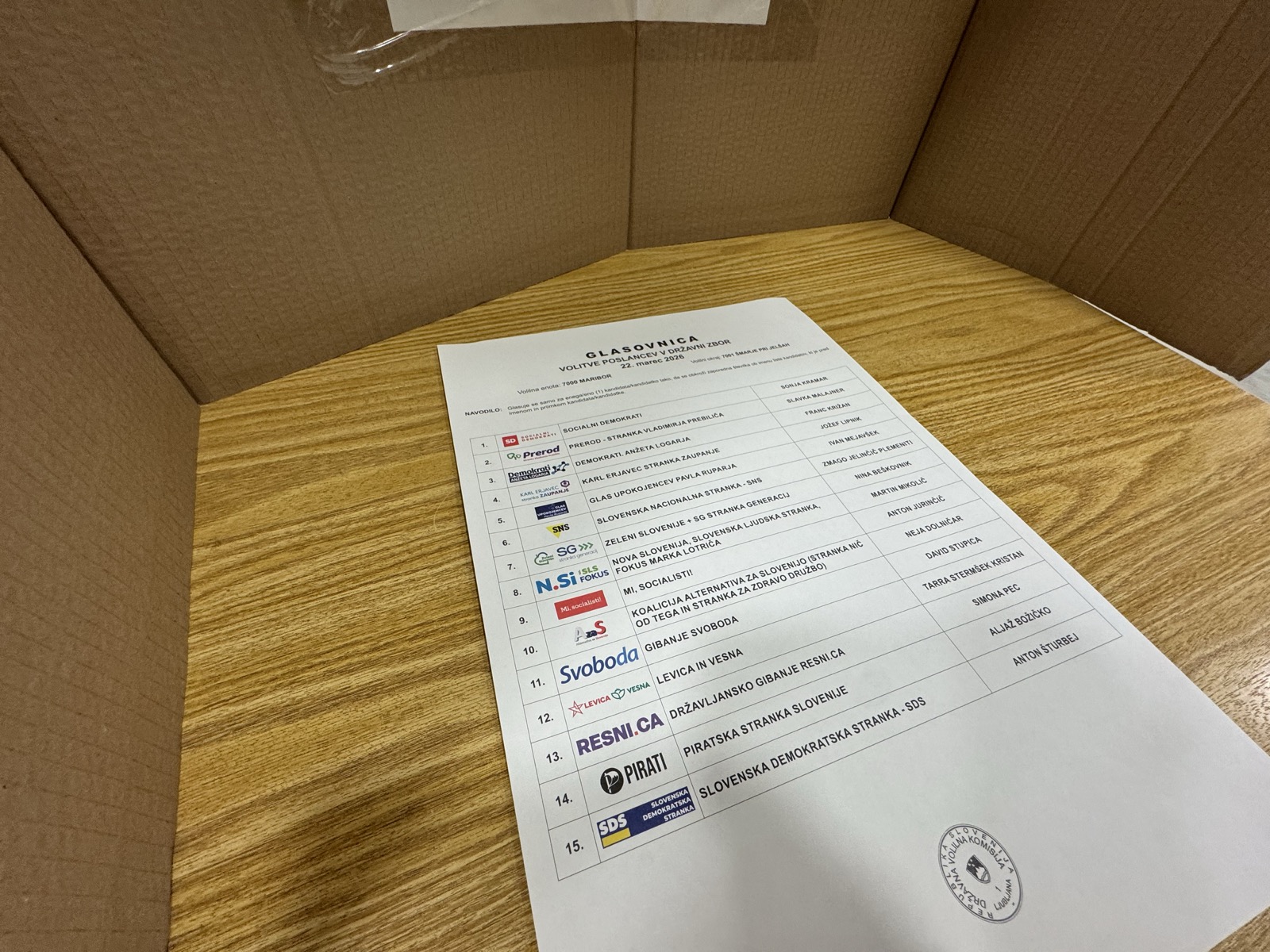 Na volitvah že več kot polovica Slovencev, Maribor spet z najnižjo volilno udeležbo