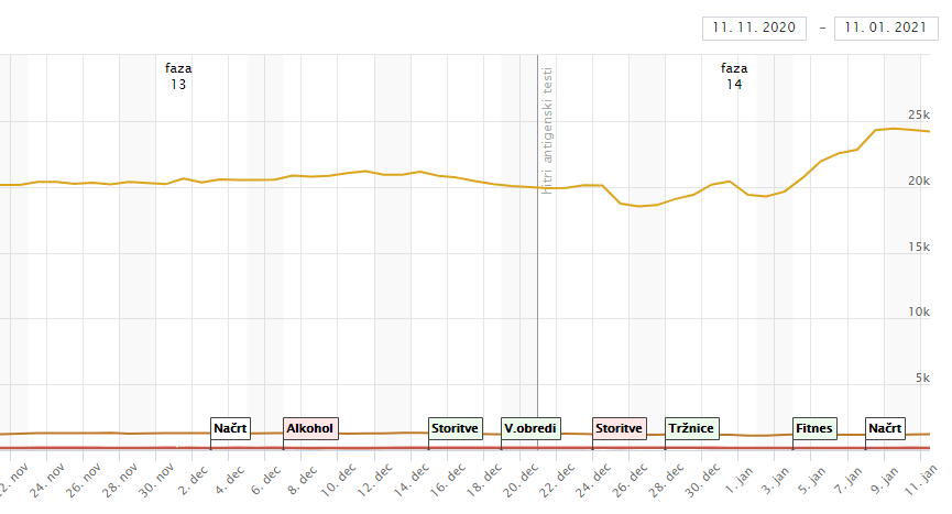 Znani novi podatki o okužbah na novi koronavirus
